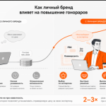 Личный бренд предпринимателя: как репутация конвертируется в деньги