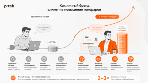Личный бренд предпринимателя: как репутация конвертируется в деньги